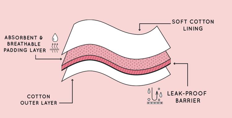 Love Luna Teen Period Underwear Brief