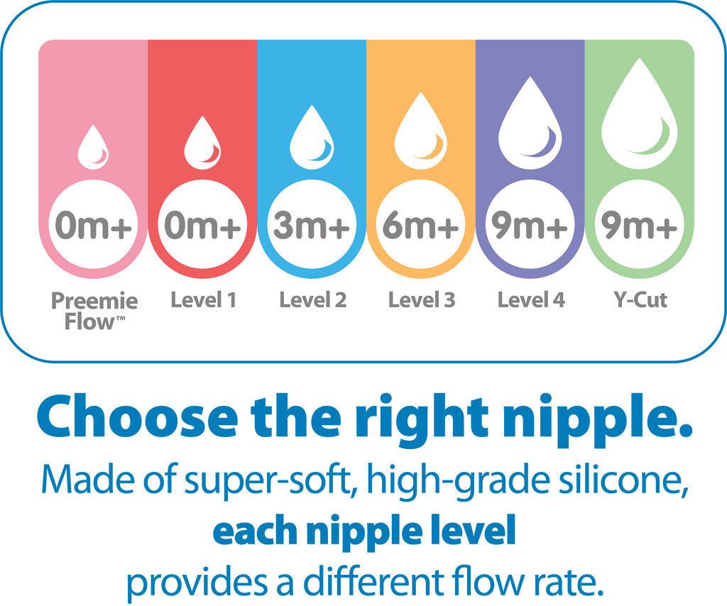 Level nipple 2024 dr brown's bottles