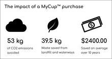 MyCup™ Menstrual Cup Size 2
