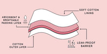 Love Luna Teen Period Underwear Brief 
