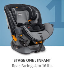 Chicco Fit4